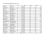 Davidson County Marriages, 1905-1916