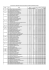 Resultado Final Preliminar, antes da aplicação do critério de