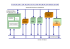 diagrama de blocos de um microcontrolador