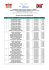 Resultado Edital 06-2014/PRONATEC - no portal da UFV