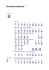 Das Braille-Alphabet im PDF Format